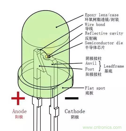 什么是二極管？半導(dǎo)體材料電子移動(dòng)是如何導(dǎo)致其發(fā)光的？