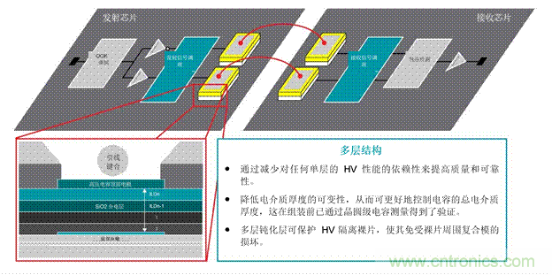 EV充電器未來(lái)趨勢(shì)：更快、更安全、更高效