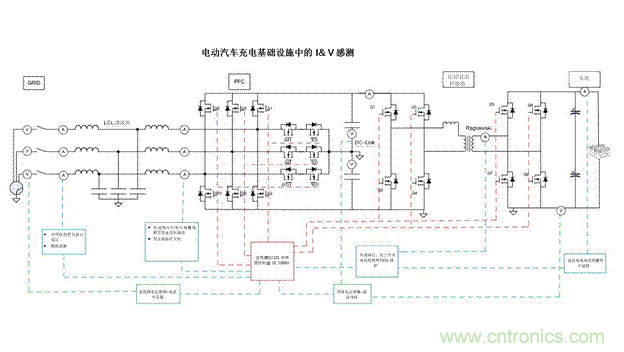 EV充電器未來(lái)趨勢(shì)：更快、更安全、更高效