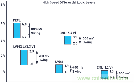 應用電路板的多軌電源設計——第1部分：策略