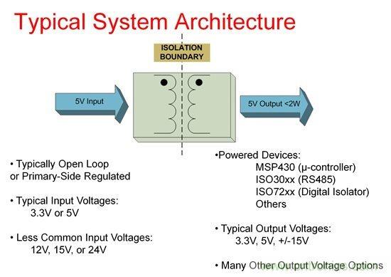 如何使用Fly-buck為低電壓、低功耗工業(yè)應(yīng)用供電