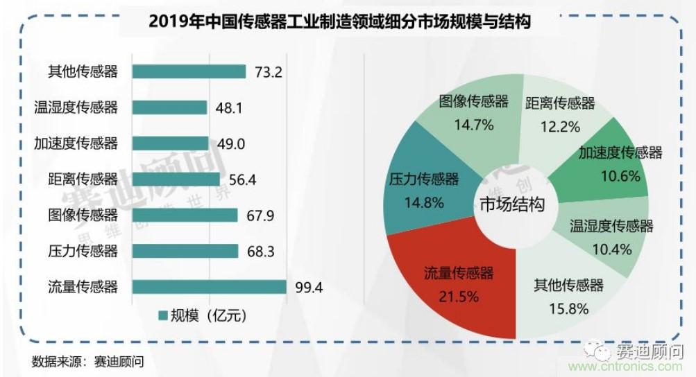 頭部中外廠商集結(jié)，SENSOR CHINA打造傳感器供應(yīng)鏈全聯(lián)接時代