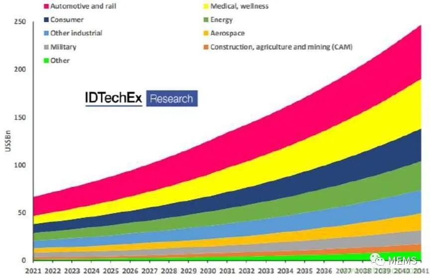 頭部中外廠商集結(jié)，SENSOR CHINA打造傳感器供應(yīng)鏈全聯(lián)接時代