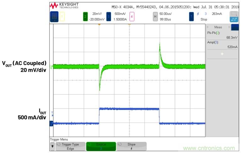 3.6V輸入、雙路輸出µModule降壓穩(wěn)壓器以3mm × 4mm小尺寸為每通道提供2A電流