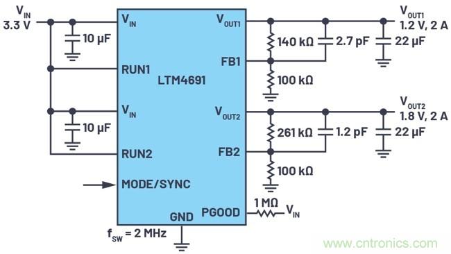 3.6V輸入、雙路輸出µModule降壓穩(wěn)壓器以3mm × 4mm小尺寸為每通道提供2A電流