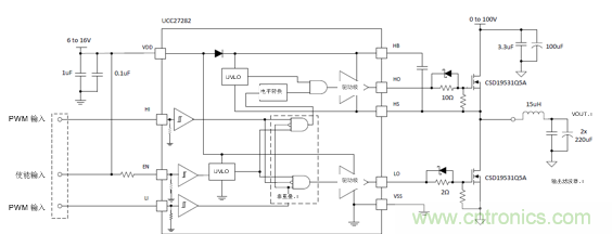 增強(qiáng)性能的100V柵極驅(qū)動器提升先進(jìn)通信電源模塊的效率