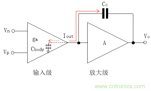 壓擺率為何會導(dǎo)致放大器輸出信號失真？