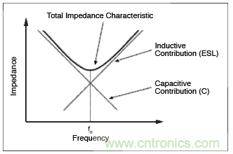 如何通過(guò)調(diào)整PCB布局來(lái)優(yōu)化音頻放大器RF抑制能力？