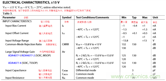 解析一種便于實(shí)現(xiàn)的放大器偏置電流Ib測量方法與仿真