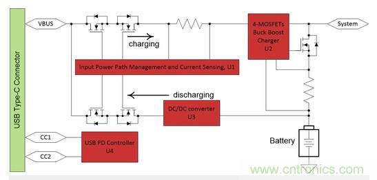 Buck-Boost集成電路提供更快的充電速度，更長的電池壽命