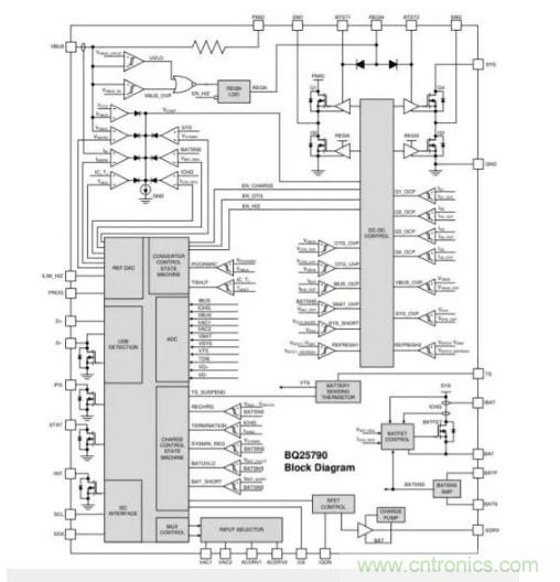 Buck-Boost集成電路提供更快的充電速度，更長的電池壽命