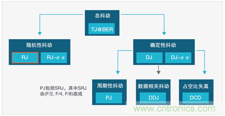 MSO6B專(zhuān)治抖動(dòng)！查找和診斷功率完整性問(wèn)題導(dǎo)致的抖動(dòng)