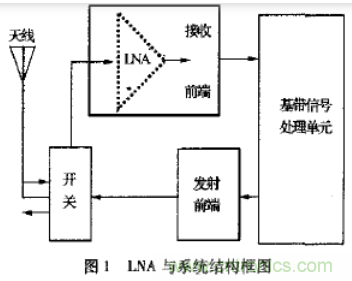 基于L波段單級高線性低噪聲放大器的工作原理及設計