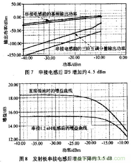 基于L波段單級高線性低噪聲放大器的工作原理及設計