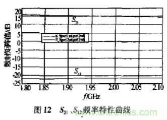 基于L波段單級高線性低噪聲放大器的工作原理及設計