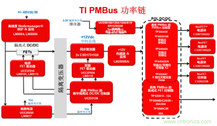 為你的應用選擇合適的PMBus負載點解決方案