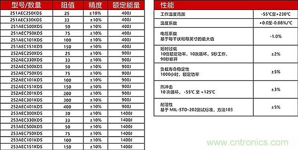 新能源汽車中預(yù)充電阻的選型及分析