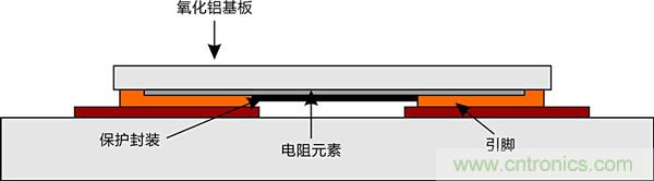 溫度沖擊對貼片電阻在實際應(yīng)用中的影響及應(yīng)對方案