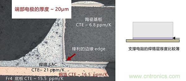 溫度沖擊對貼片電阻在實際應(yīng)用中的影響及應(yīng)對方案