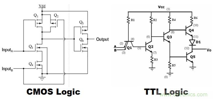 CMOS和TTL邏輯哪個更好，為什么？