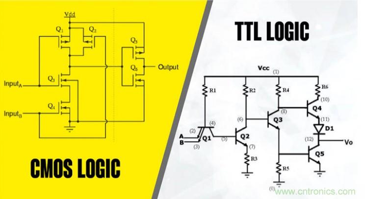 CMOS和TTL邏輯哪個(gè)更好，為什么？