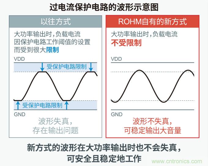 羅姆發(fā)布面向下一代汽車(chē)駕駛艙的解決方案白皮書(shū)