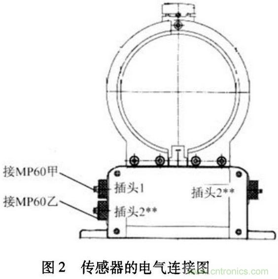 HBM扭矩傳感器在電機測試中的應(yīng)用