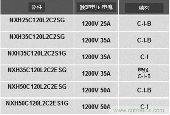 如何設(shè)計(jì)出更高能效的太陽(yáng)能、工業(yè)驅(qū)動(dòng)、電動(dòng)汽車充電樁和服務(wù)器等應(yīng)用