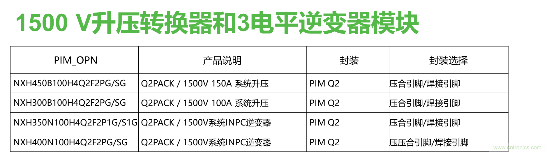 如何設(shè)計(jì)出更高能效的太陽(yáng)能、工業(yè)驅(qū)動(dòng)、電動(dòng)汽車充電樁和服務(wù)器等應(yīng)用