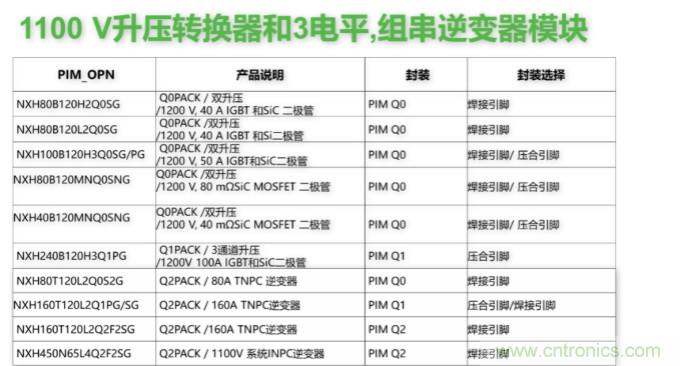 如何設(shè)計出更高能效的太陽能、工業(yè)驅(qū)動、電動汽車充電樁和服務(wù)器等應(yīng)用