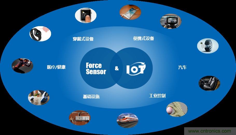 十年磨一劍，“柔性MEMS”獨(dú)創(chuàng)技術(shù)賦能多維人機(jī)/物機(jī)交互應(yīng)用創(chuàng)新