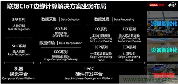 發(fā)力工業(yè)互聯(lián)網(wǎng)，聯(lián)想繪制了一張全景圖