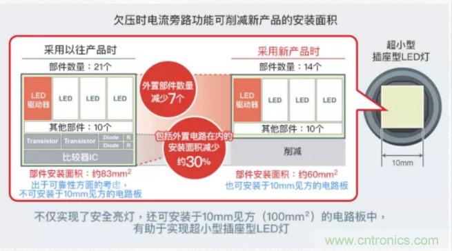 車載電池欠壓時(shí)，僅1枚芯片即可實(shí)現(xiàn)安全亮燈的LED驅(qū)動(dòng)器