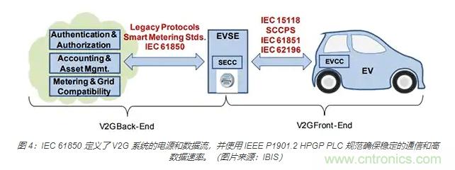 利用雙向電源轉(zhuǎn)換器和 PFC 來(lái)提高 HEV、BEV 和電網(wǎng)的能效