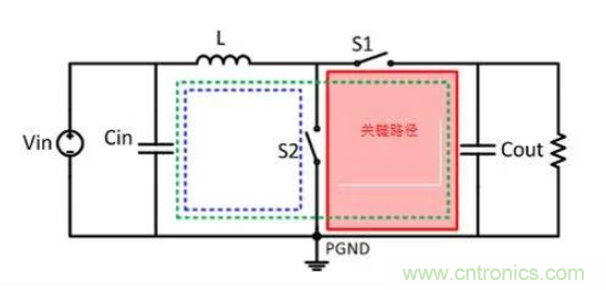 移動(dòng)電源設(shè)計(jì)如何通過(guò)EMI測(cè)試？