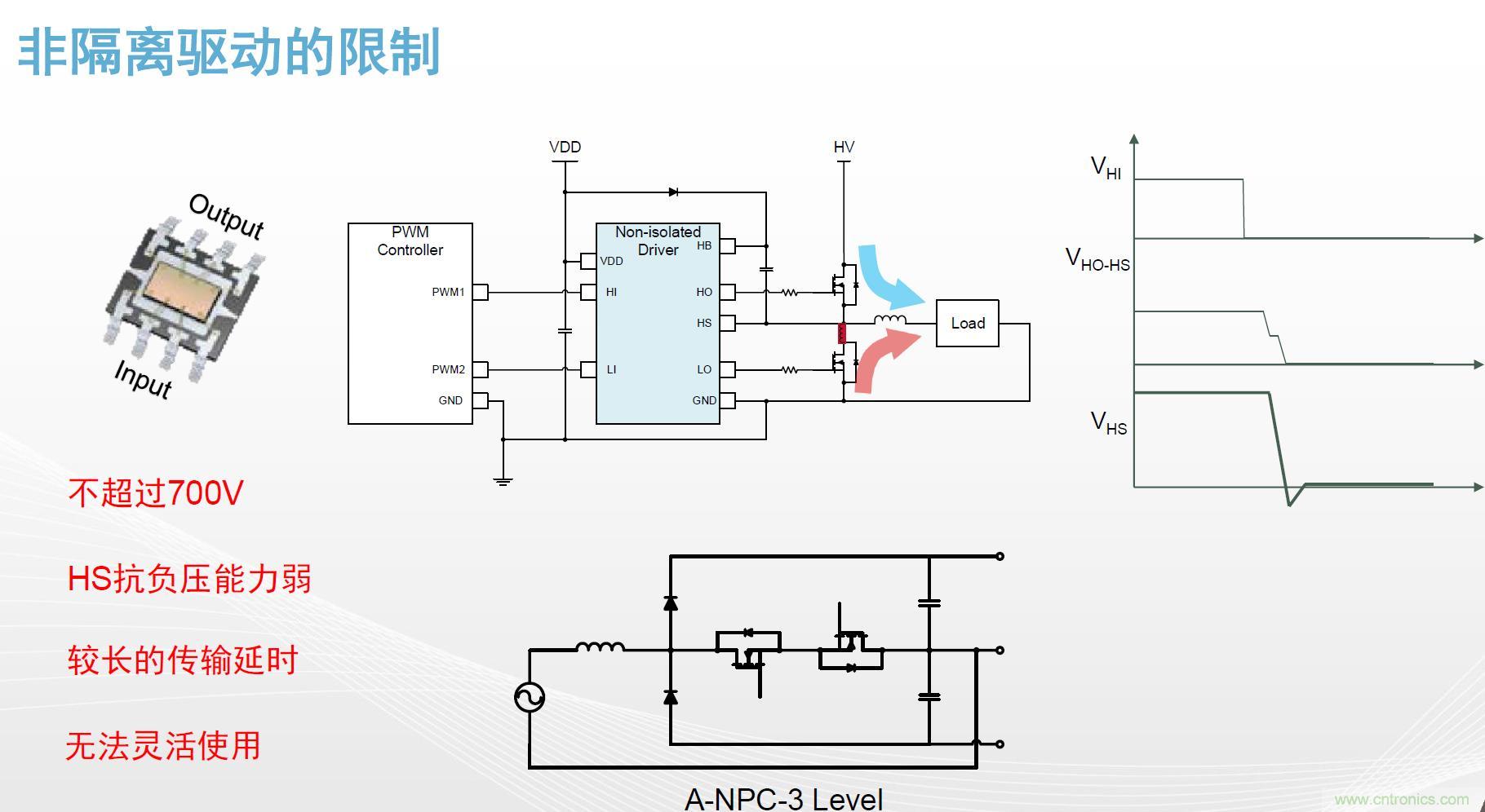 高功率電源應(yīng)用中需要怎樣的隔離驅(qū)動？