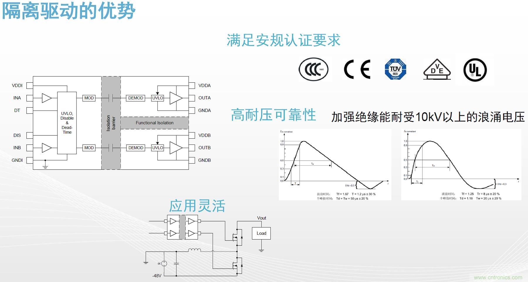 高功率電源應(yīng)用中需要怎樣的隔離驅(qū)動？