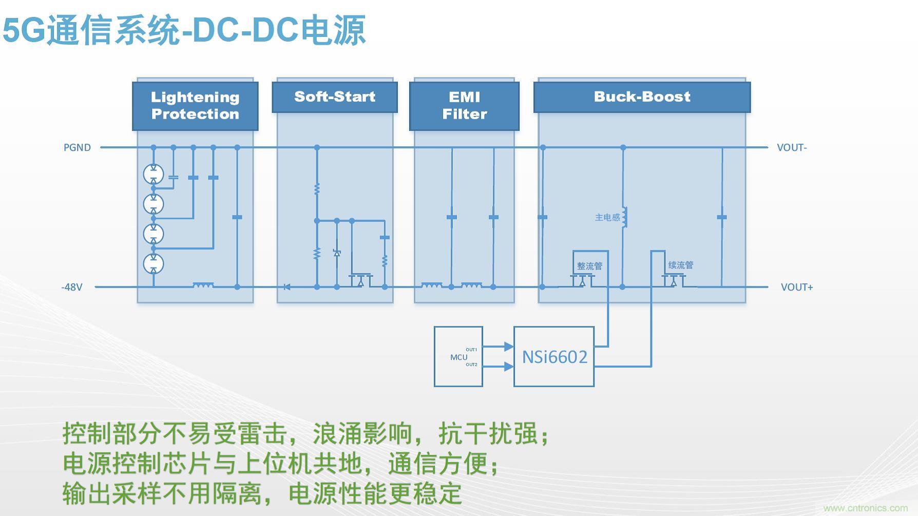 高功率電源應(yīng)用中需要怎樣的隔離驅(qū)動？