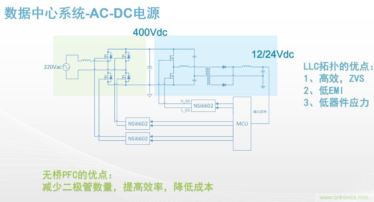 高功率電源應(yīng)用中需要怎樣的隔離驅(qū)動？