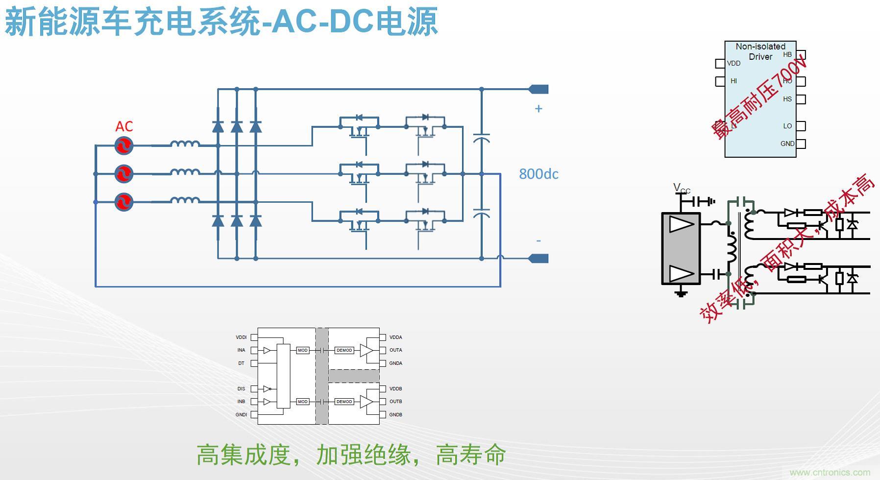 高功率電源應(yīng)用中需要怎樣的隔離驅(qū)動？