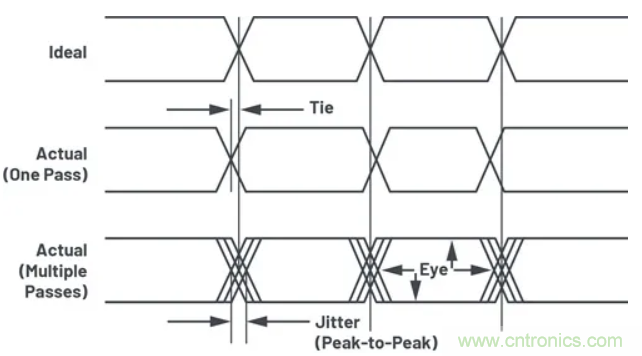 關(guān)于現(xiàn)場總線技術(shù)，這篇文章我想推薦給你