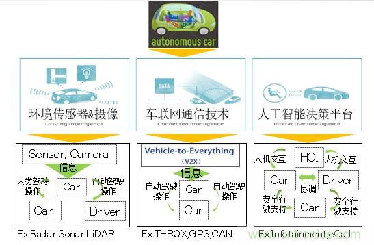 解除車企高質(zhì)量發(fā)展“后顧之憂”，打造車載電子系統(tǒng)創(chuàng)新存儲解決方案