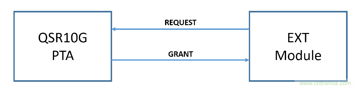 在2.4GHz共存WLAN、藍(lán)牙、ZigBee和Thread在2.4GHz頻段共存