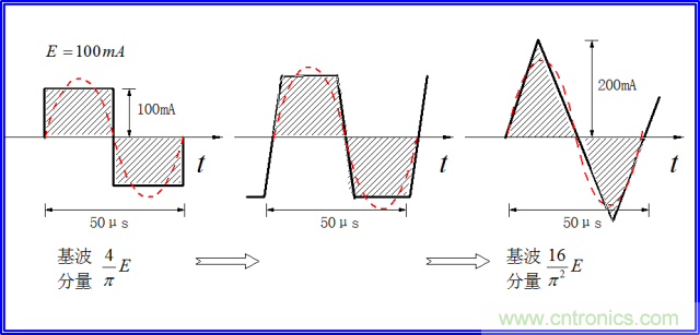 如何簡便標(biāo)定信號源電流大小？