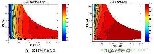 碳化硅功率模塊及電控的設(shè)計、測試與系統(tǒng)評估