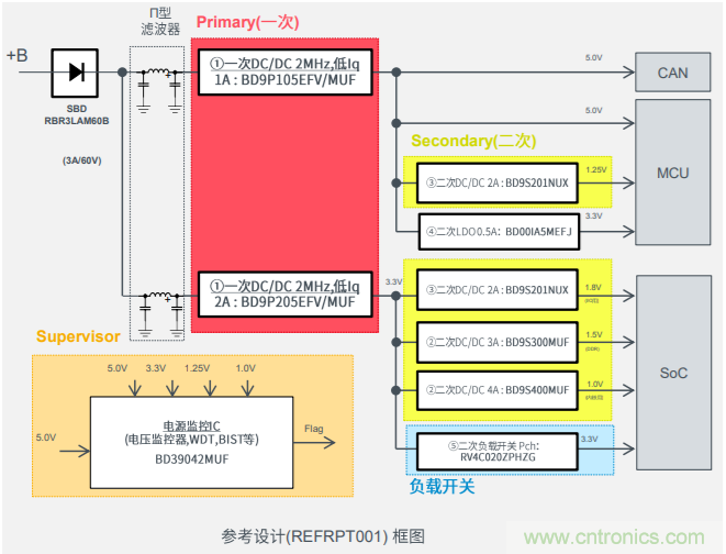 解析羅姆新一代車(chē)載一次電源轉(zhuǎn)換BD9P系列