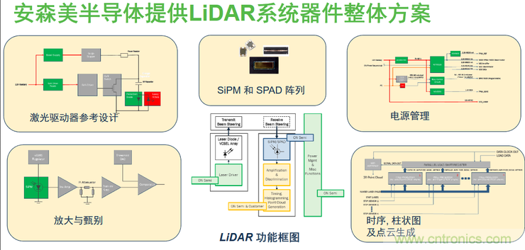 不只有電源IC，安森美還承包了全球80%的汽車ADAS傳感器