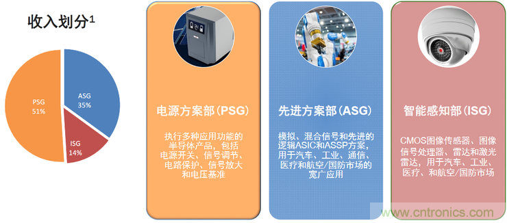 不只有電源IC，安森美還承包了全球80%的汽車ADAS傳感器