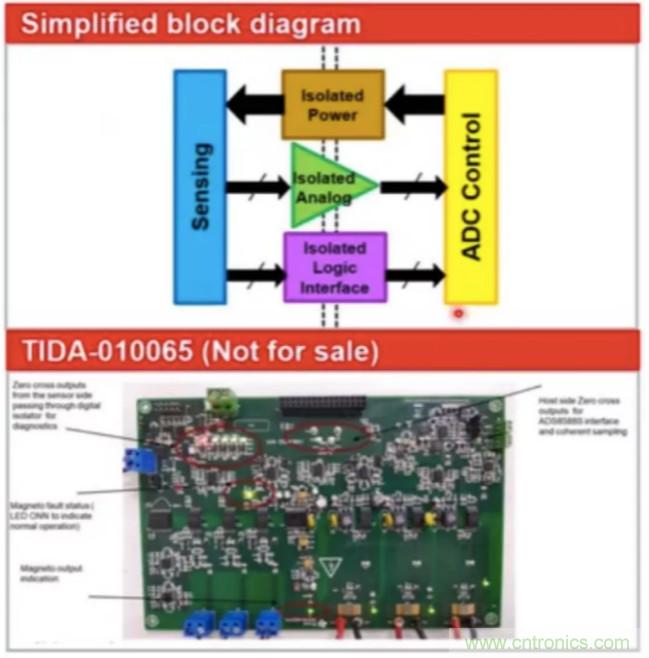 穿越隔離柵供電：TI教你一個好方法！