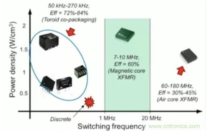 穿越隔離柵供電：TI教你一個好方法！